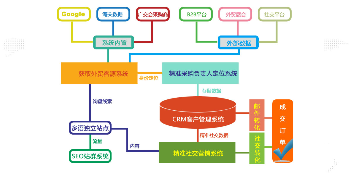 系统运行架构图